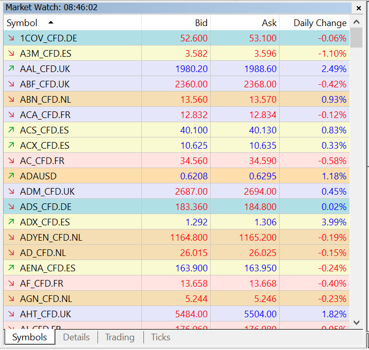 Displaying quotes in the Market Watch window